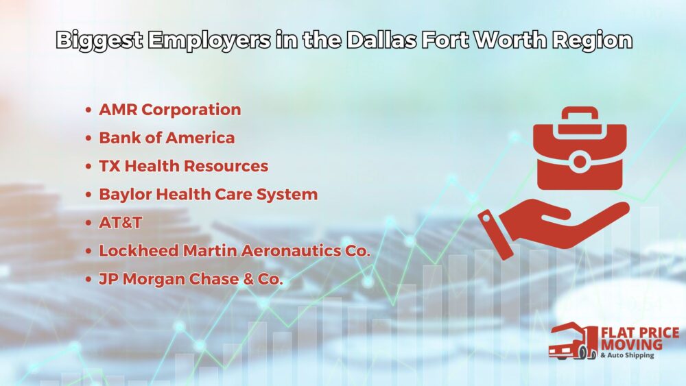 Biggest Employers in the Dallas Fort Worth Region